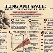 Photo of NOEL S. Pariñas
